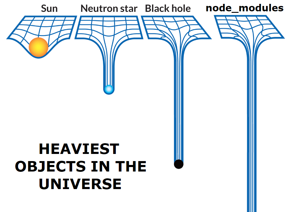 node_modules meme